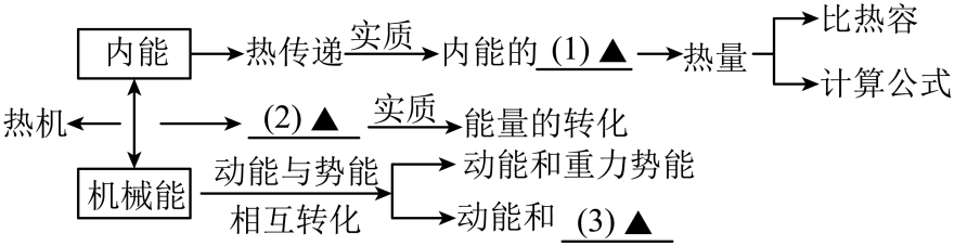 中考真题 |2023年江苏省扬州市中考物理试题(原卷) 第11张 中考真题 |2023年江苏省扬州市中考物理试题(原卷) 第11张