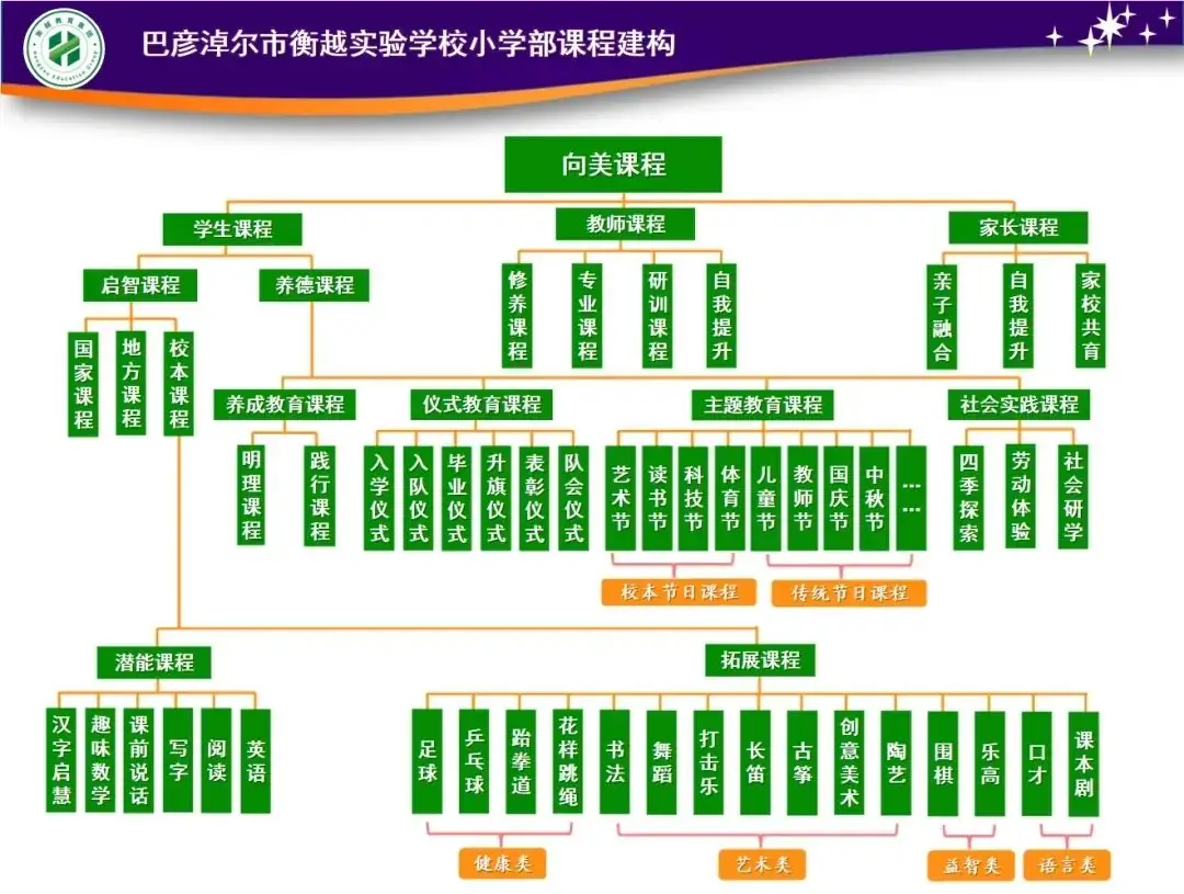 就读衡越小学,5月27日-6月7日校长专场咨询,一对一为您答疑 第38张 就读衡越小学,5月27日-6月7日校长专场咨询,一对一为您答疑 第38张
