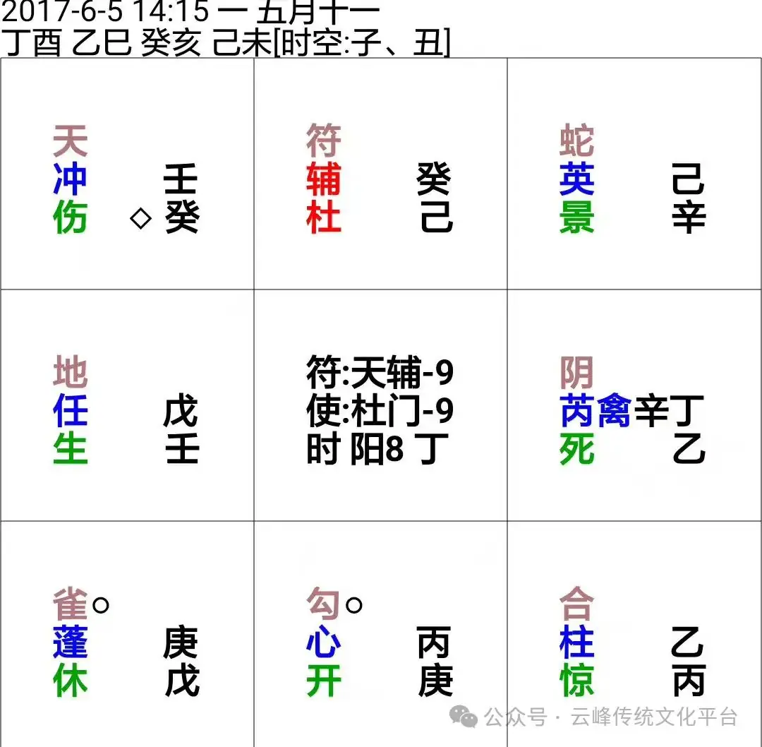 奇门与中考 第1张 奇门与中考 第1张