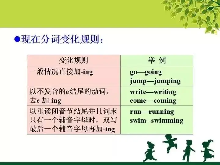小学英语语法汇总 (下) 第2张 小学英语语法汇总 (下) 第2张