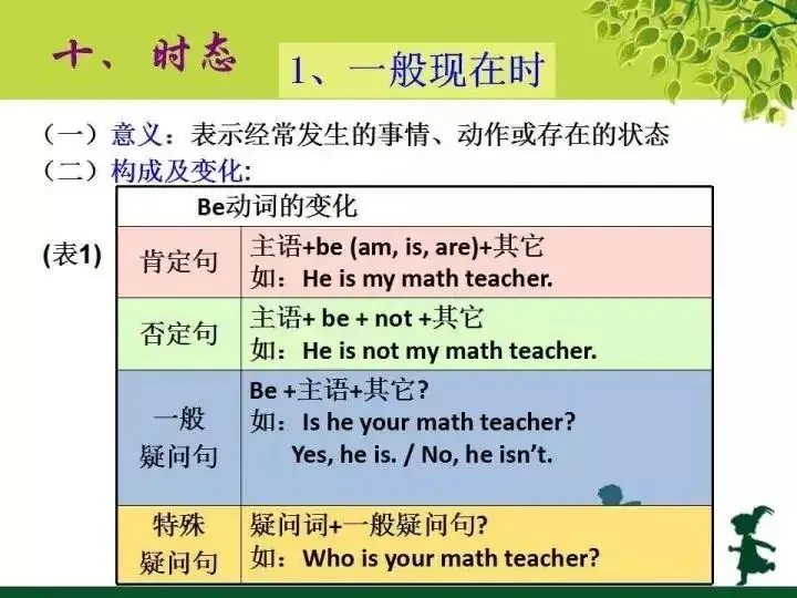 小学英语语法汇总 (下) 第8张 小学英语语法汇总 (下) 第8张