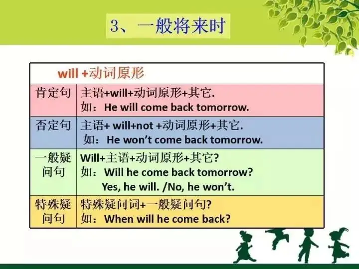 小学英语语法汇总 (下) 第16张 小学英语语法汇总 (下) 第16张