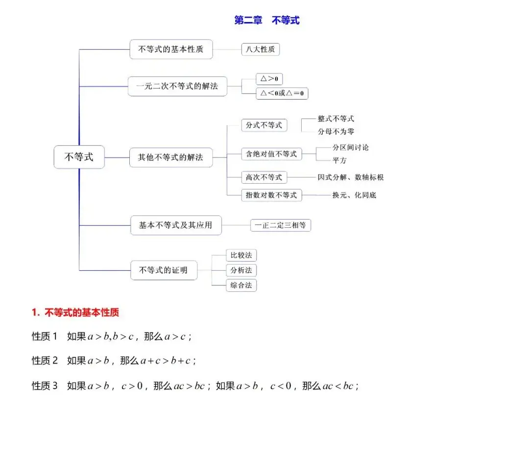 高考数学“热门考点”笔记,高中三年重点都在这,建议收藏! 第5张 高考数学“热门考点”笔记,高中三年重点都在这,建议收藏! 第5张