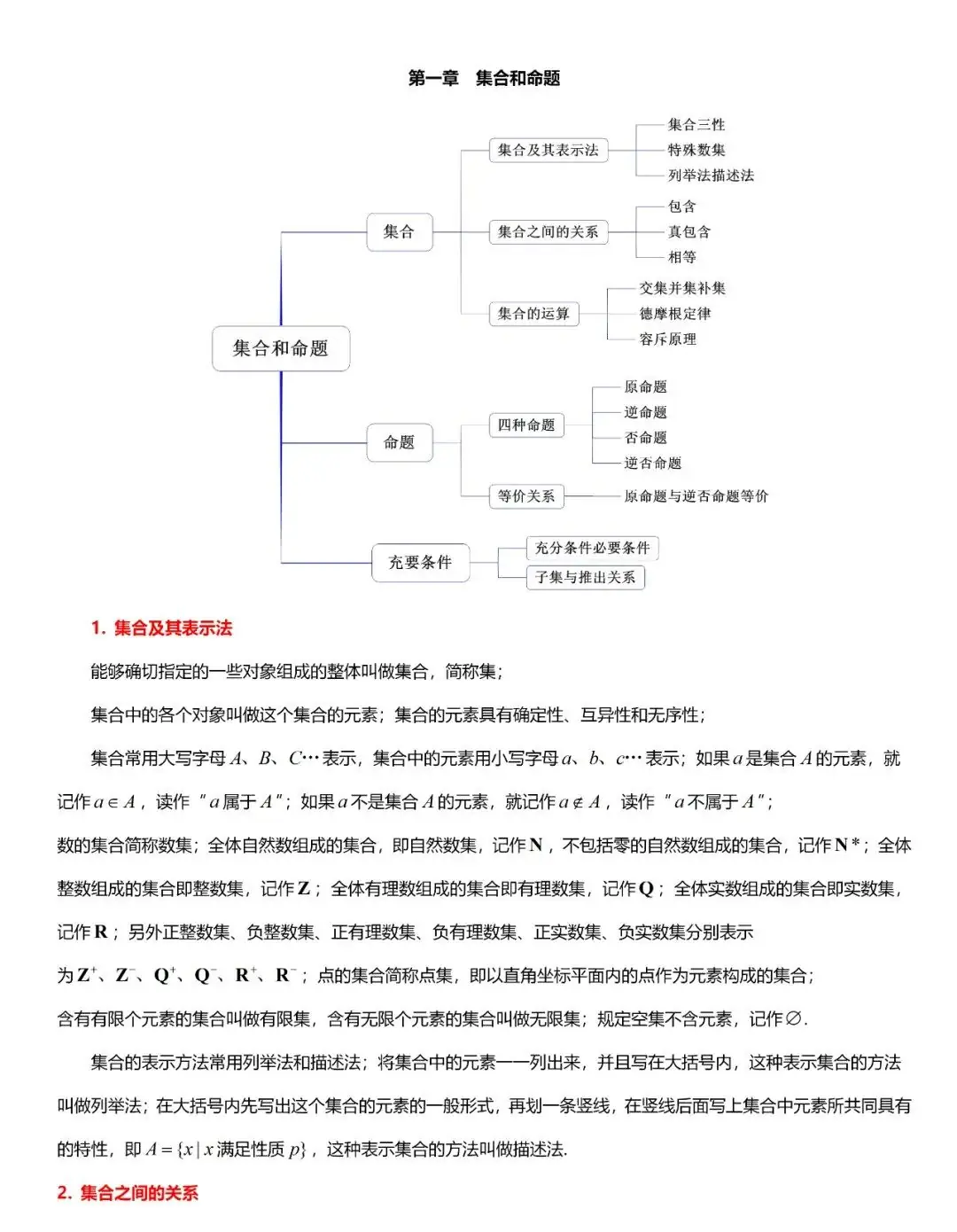 高考数学“热门考点”笔记,高中三年重点都在这,建议收藏! 第1张 高考数学“热门考点”笔记,高中三年重点都在这,建议收藏! 第1张