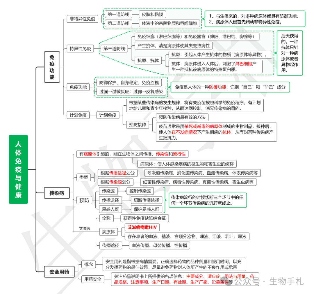 每日一题 备战中考(菏泽中考)17 第4张 每日一题 备战中考(菏泽中考)17 第4张