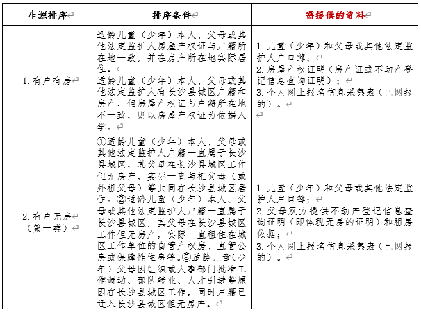 【阳光招生】长沙县松雅教育集团盼盼第二小学2024年秋季招生简章 第19张