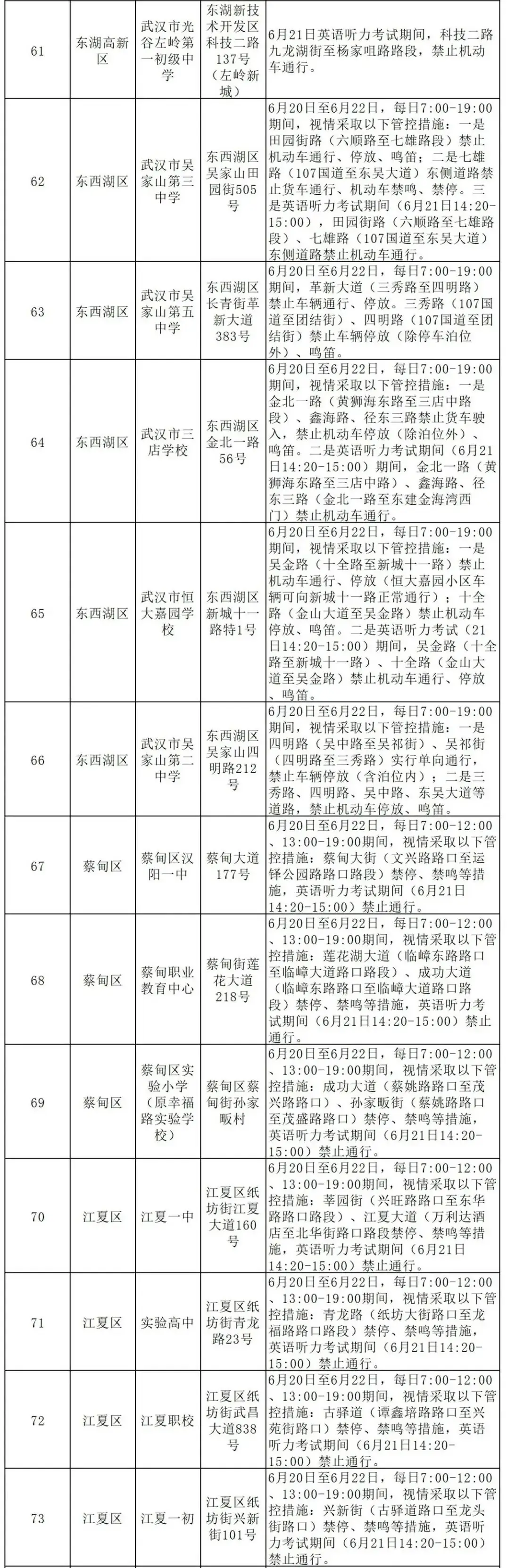 2024年武汉市中考考点查询! 第6张