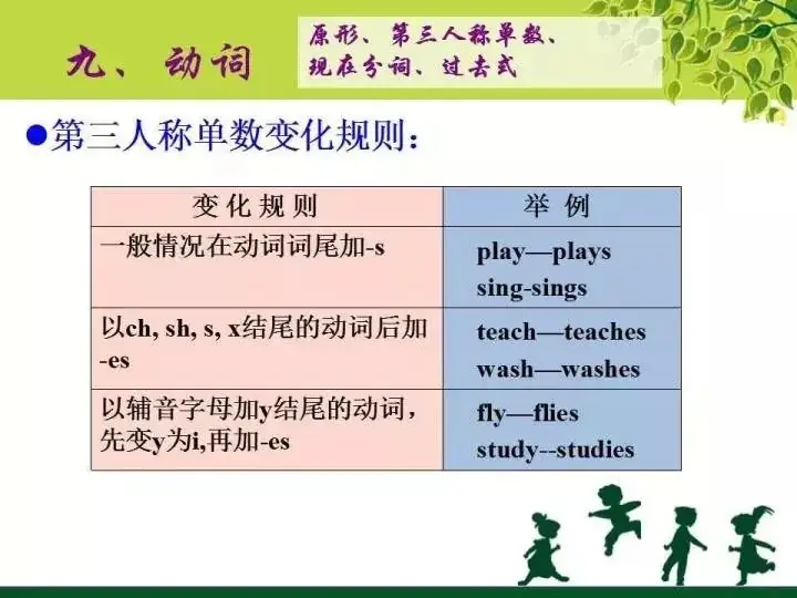 小学英语语法汇总 (下) 第1张 小学英语语法汇总 (下) 第1张