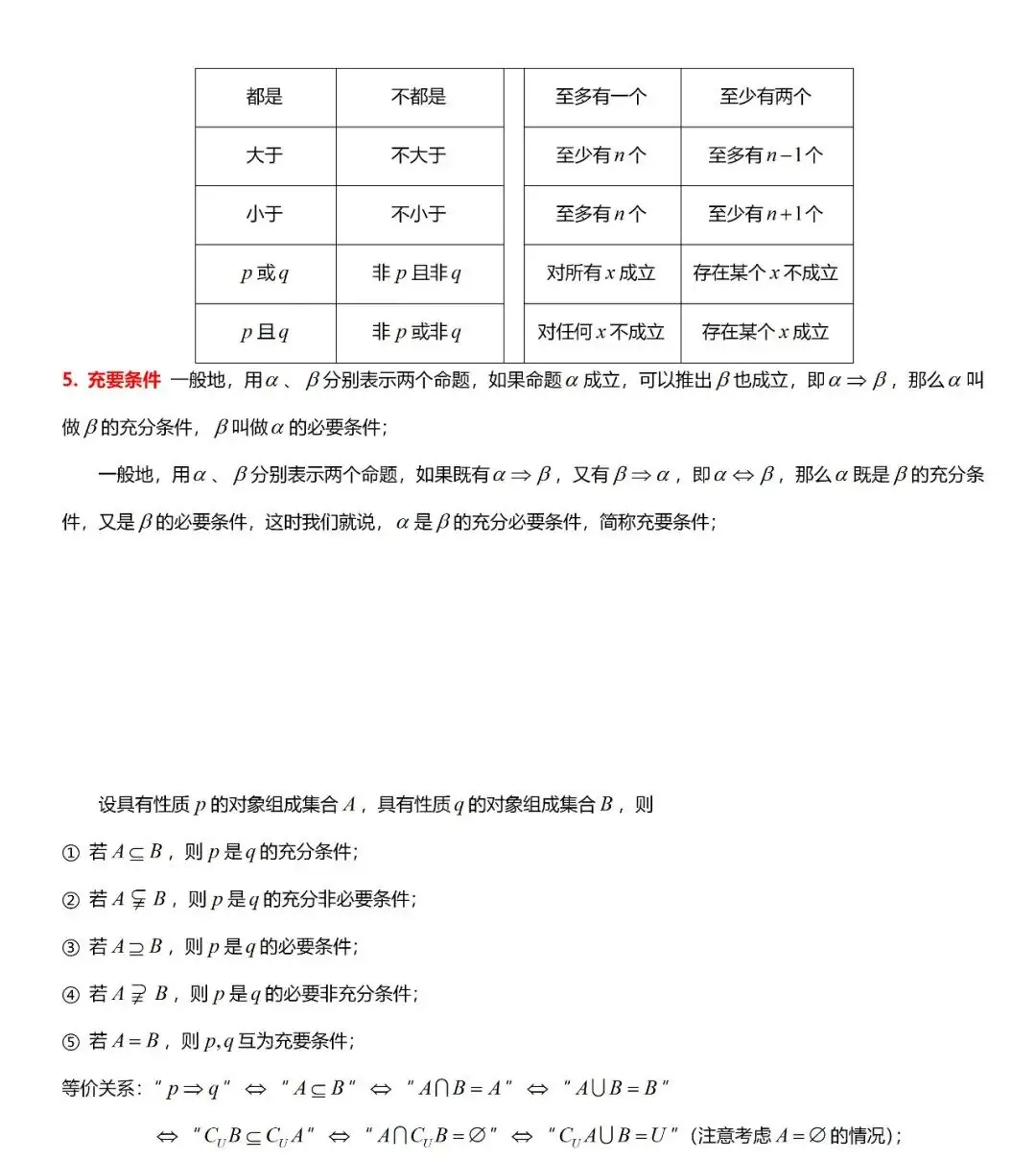 高考数学“热门考点”笔记,高中三年重点都在这,建议收藏! 第4张 高考数学“热门考点”笔记,高中三年重点都在这,建议收藏! 第4张