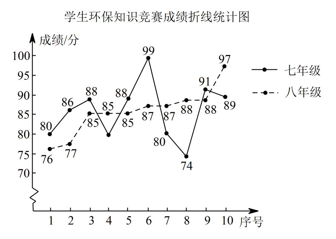 中考真题 |2023年江苏省扬州市中考数学试题(原卷) 第12张 中考真题 |2023年江苏省扬州市中考数学试题(原卷) 第12张