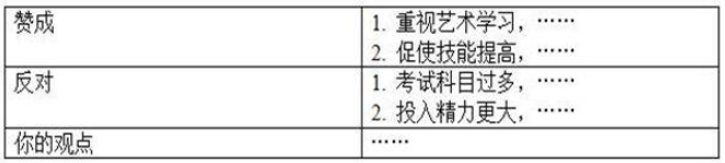 【中考备考】2024年中考英语课标话题作文备考2(共4篇) 第2张 【中考备考】2024年中考英语课标话题作文备考2(共4篇) 第2张