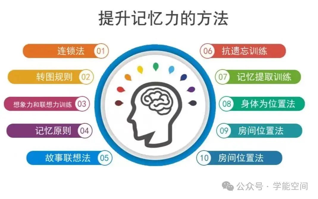 新中考之《学霸收心速记研习营》:速记小四门!助力学能手!!铸就学霸赢!!! 第4张