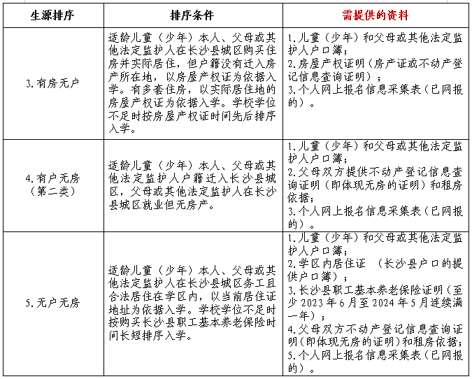 【阳光招生】长沙县松雅教育集团盼盼第二小学2024年秋季招生简章 第20张
