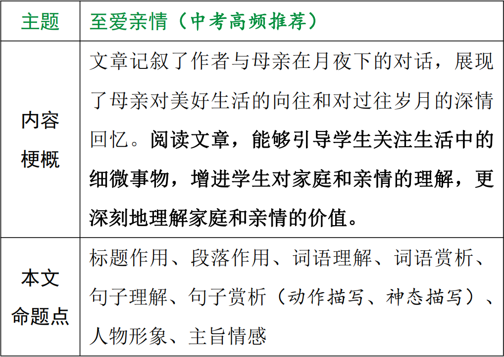 【中考现代文考前阅读第19期】锤炼坚忍品格,寻觅雅致人生 第4张 【中考现代文考前阅读第19期】锤炼坚忍品格,寻觅雅致人生 第4张