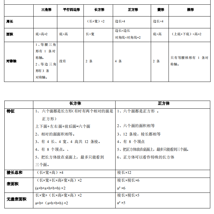 【数学资料】小学数学概念大全,快收藏!(可下载可打印) 第5张 【数学资料】小学数学概念大全,快收藏!(可下载可打印) 第5张