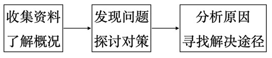 地理中考冲刺卷 第23张 地理中考冲刺卷 第23张