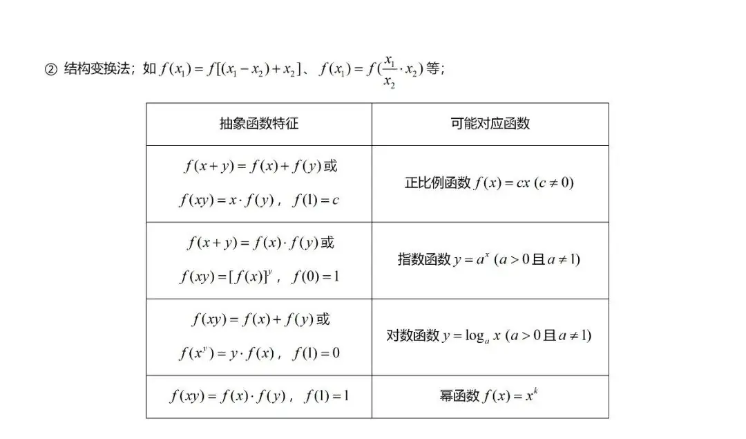 高考数学“热门考点”笔记,高中三年重点都在这,建议收藏! 第21张 高考数学“热门考点”笔记,高中三年重点都在这,建议收藏! 第21张
