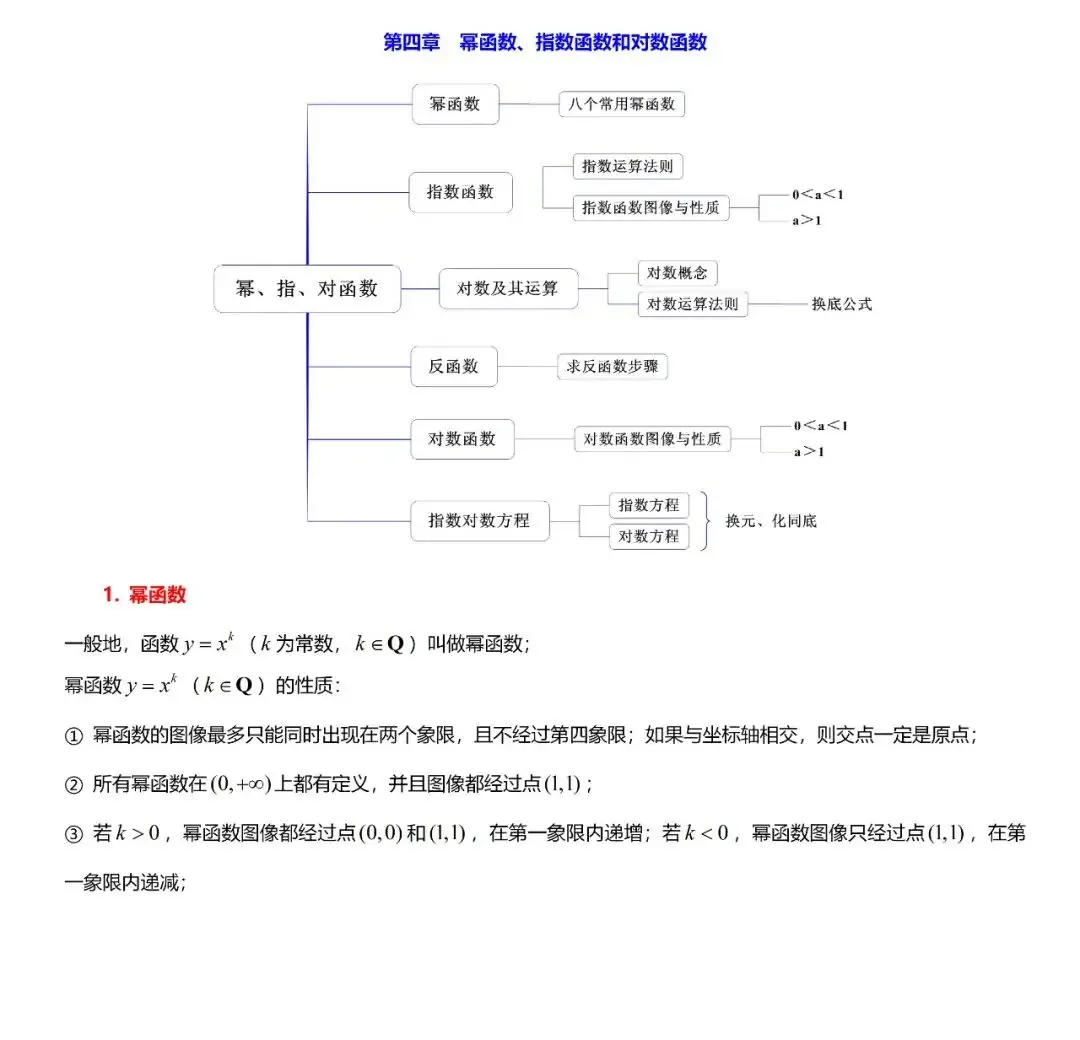 高考数学“热门考点”笔记,高中三年重点都在这,建议收藏! 第17张 高考数学“热门考点”笔记,高中三年重点都在这,建议收藏! 第17张