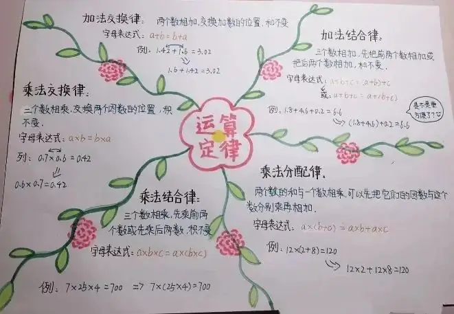小学数学思维导图怎么做? 第11张