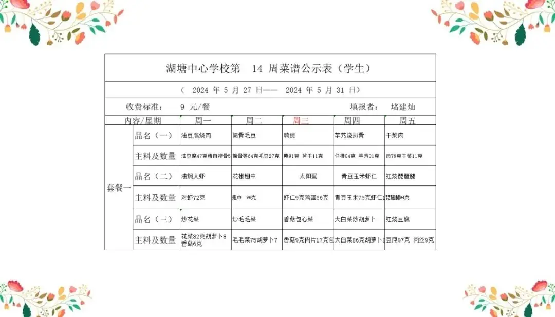 湖塘中心小学菜谱公示 第1张
