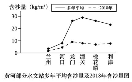 地理中考冲刺卷 第25张 地理中考冲刺卷 第25张