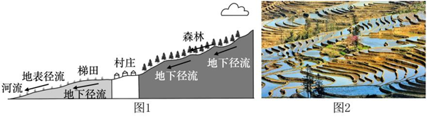 地理中考冲刺卷 第11张 地理中考冲刺卷 第11张