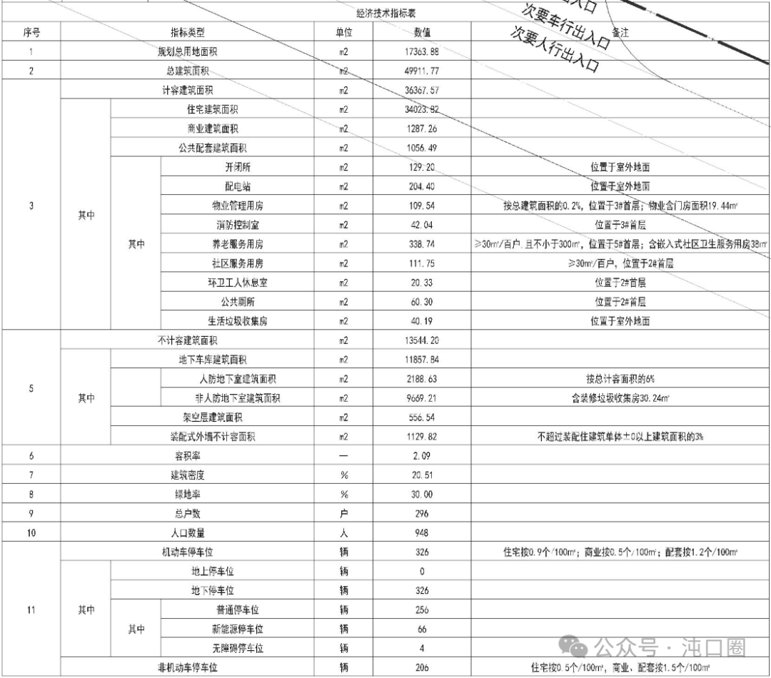 江汉大学实验小学、中学旁新建住宅项目效果图公开! 第4张 江汉大学实验小学、中学旁新建住宅项目效果图公开! 第4张