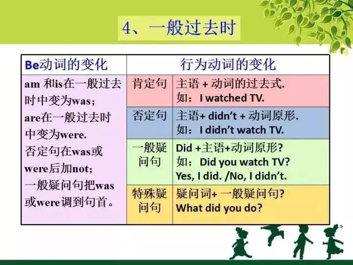 小学英语语法汇总 (下) 第18张 小学英语语法汇总 (下) 第18张