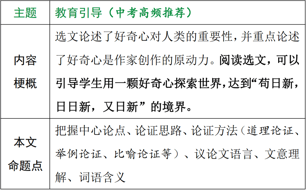 【中考现代文考前阅读第19期】锤炼坚忍品格,寻觅雅致人生 第12张 【中考现代文考前阅读第19期】锤炼坚忍品格,寻觅雅致人生 第12张
