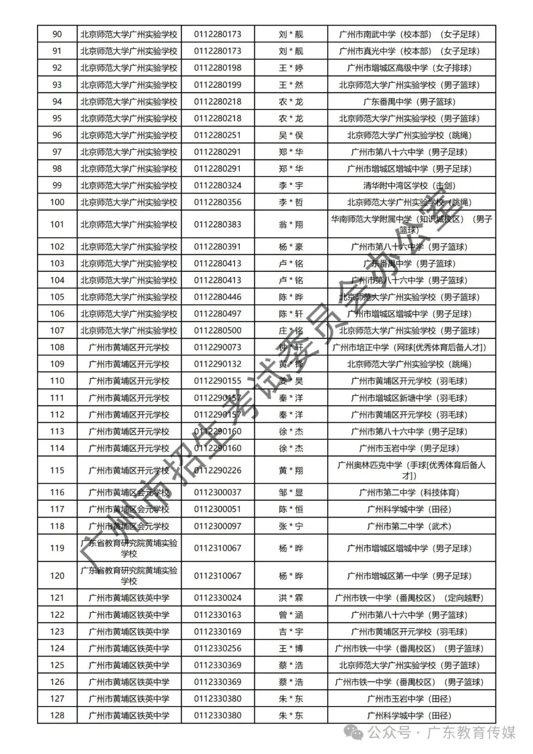 重磅!广州2024年中考特长生通过专业测试名单公布! 第43张