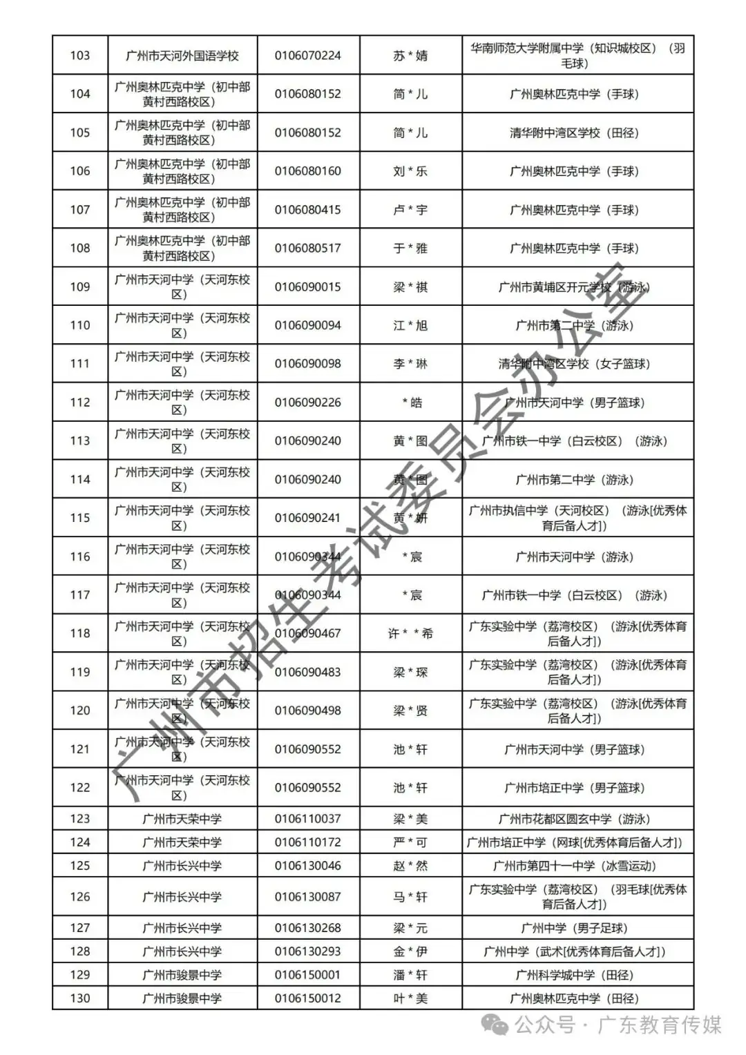 重磅!广州2024年中考特长生通过专业测试名单公布! 第30张