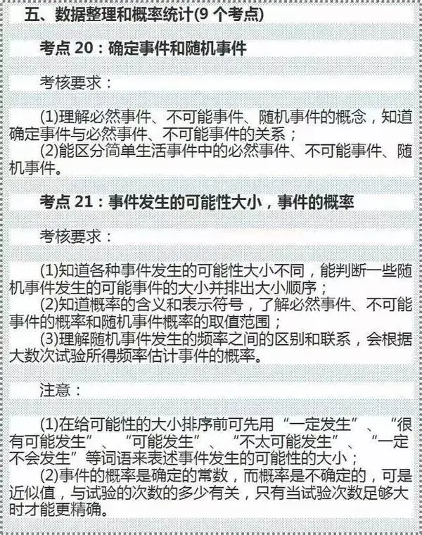 中考数学重难点都在这里,涵盖24个考点! 第7张 中考数学重难点都在这里,涵盖24个考点! 第7张