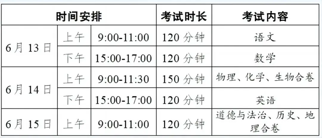 中考政策 | 四川各地2024中考时间及分值汇总! 第12张 中考政策 | 四川各地2024中考时间及分值汇总! 第12张