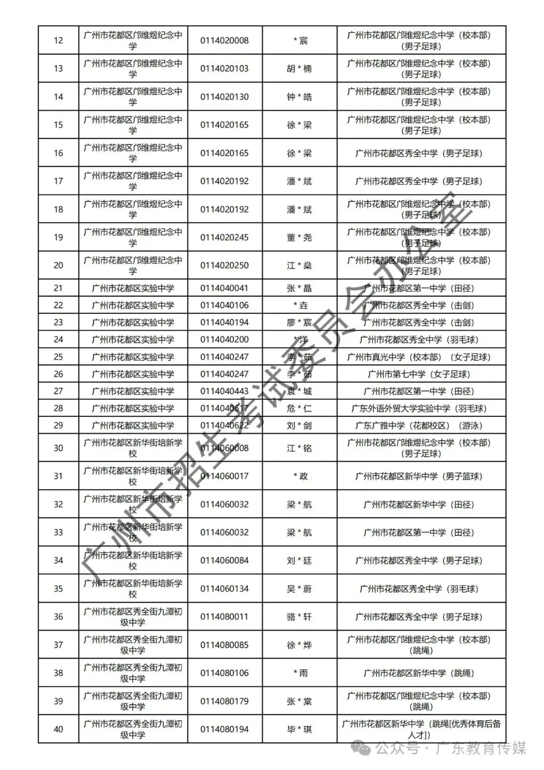 重磅!广州2024年中考特长生通过专业测试名单公布! 第54张