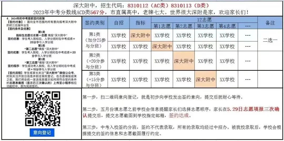 即将截止签约!深圳中考志愿填报结束前还能签约哪些公办高中? 第51张