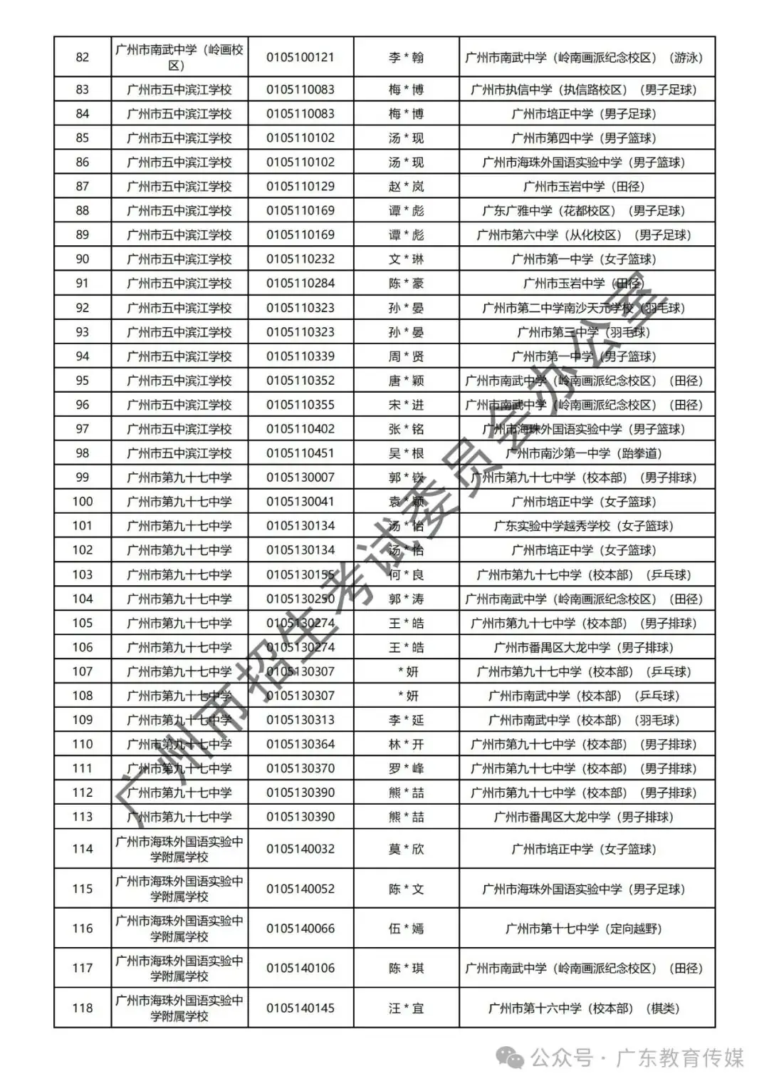 重磅!广州2024年中考特长生通过专业测试名单公布! 第24张