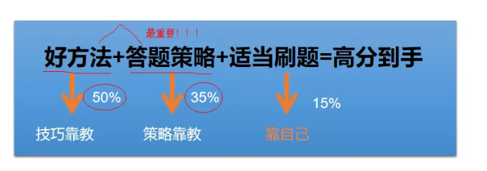 2024深圳中考志愿填报指南:如何填好指标生? 第2张 2024深圳中考志愿填报指南:如何填好指标生? 第2张