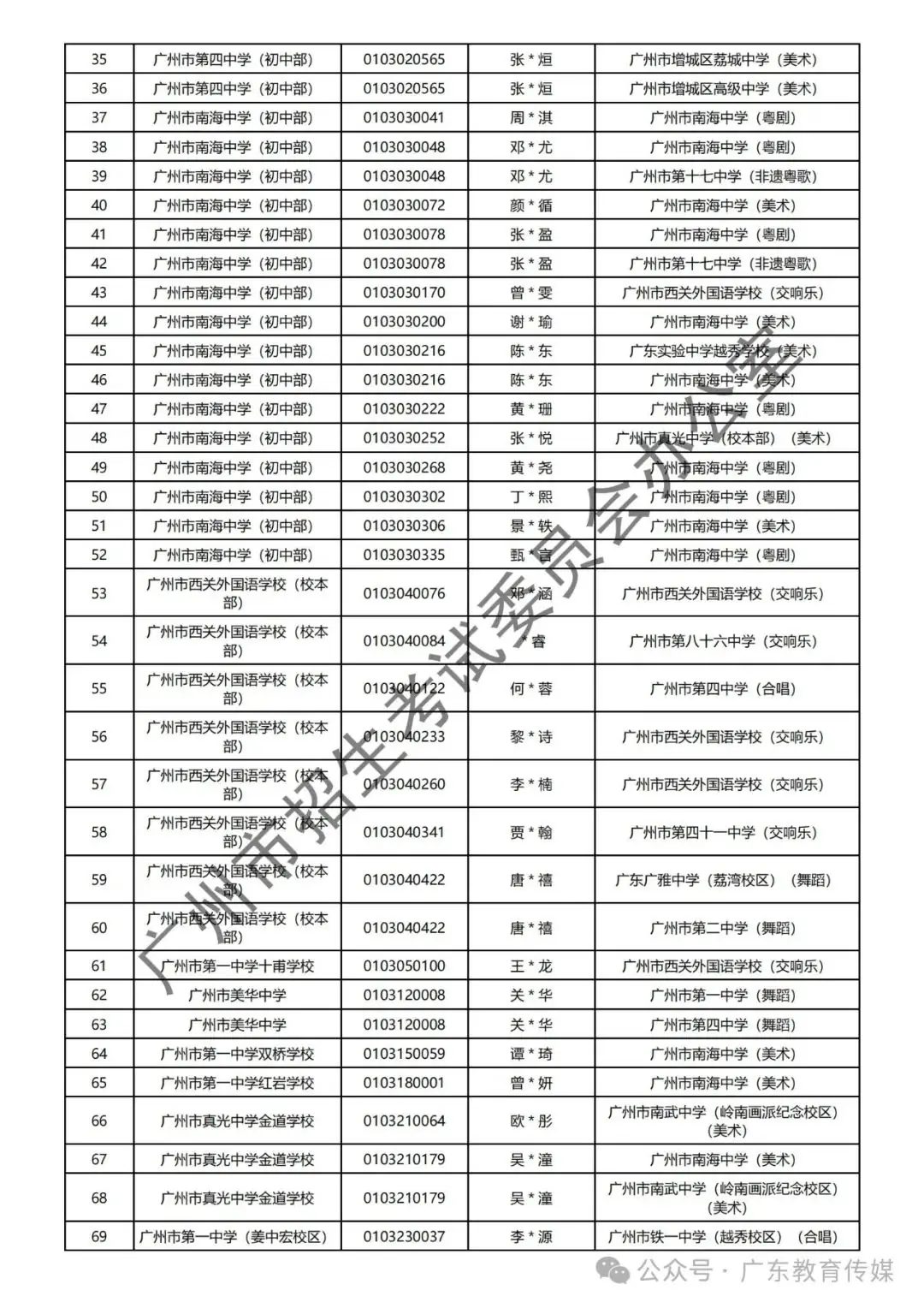 重磅!广州2024年中考特长生通过专业测试名单公布! 第70张