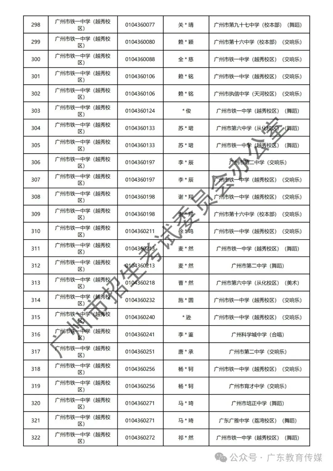 重磅!广州2024年中考特长生通过专业测试名单公布! 第82张