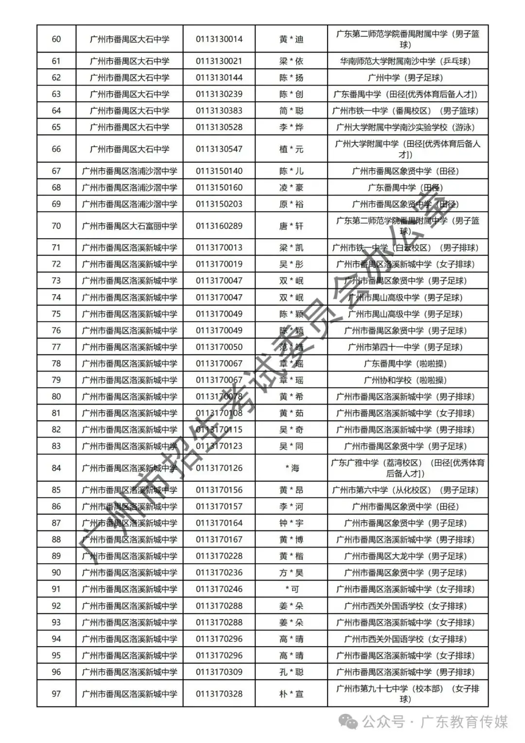 重磅!广州2024年中考特长生通过专业测试名单公布! 第46张