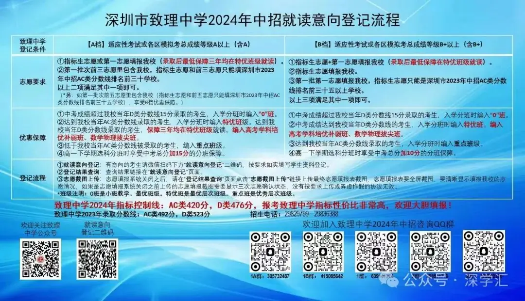 即将截止签约!深圳中考志愿填报结束前还能签约哪些公办高中? 第108张