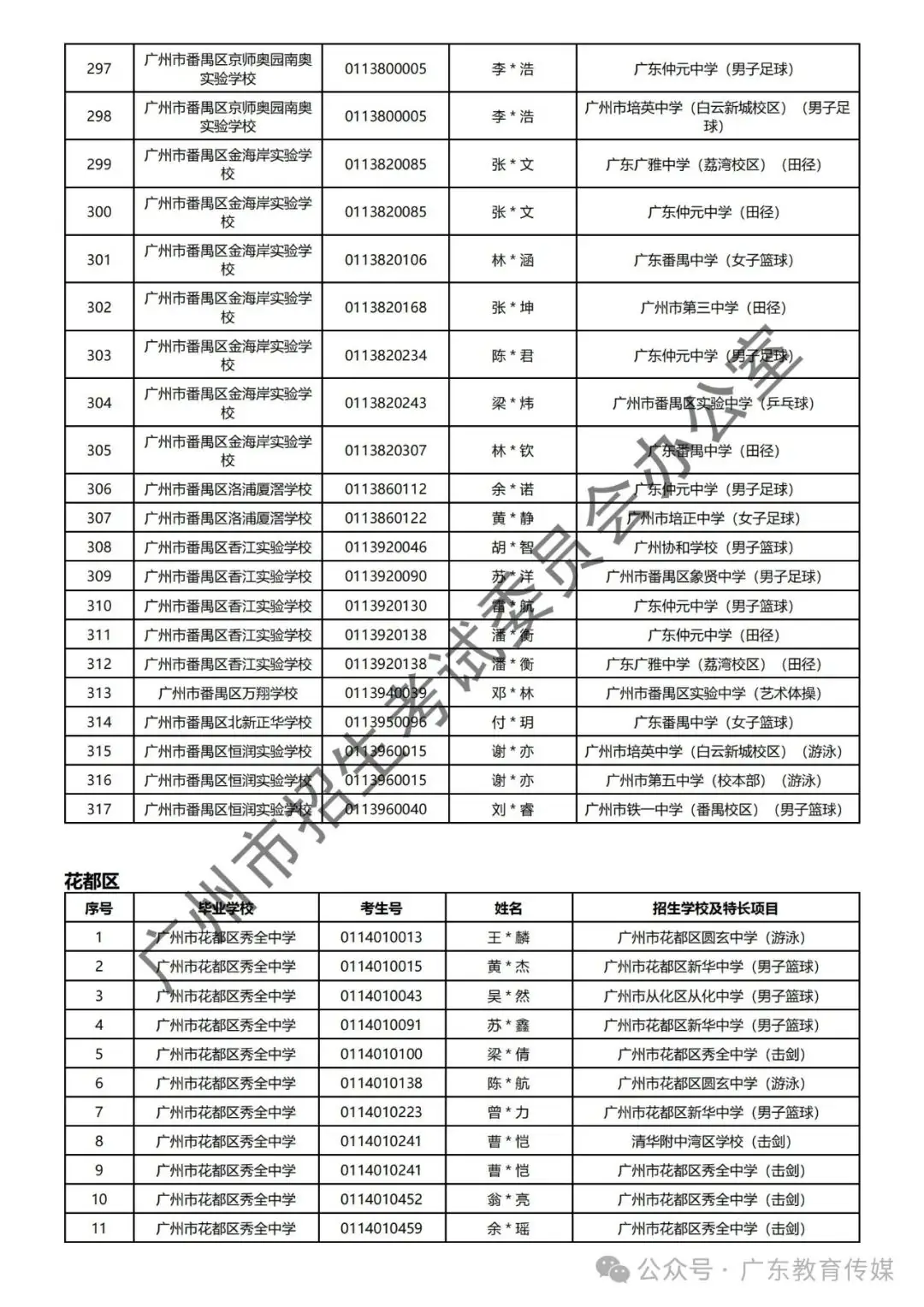 重磅!广州2024年中考特长生通过专业测试名单公布! 第53张