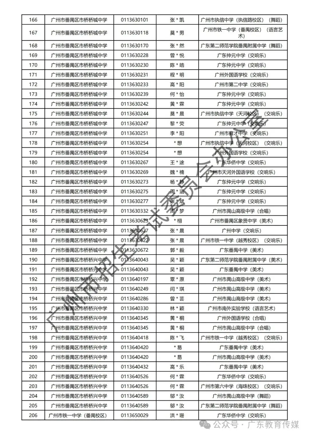 重磅!广州2024年中考特长生通过专业测试名单公布! 第108张