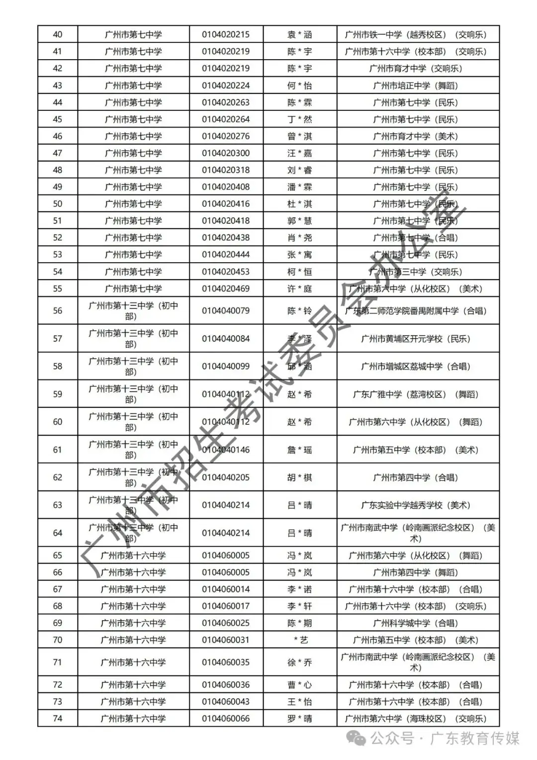 重磅!广州2024年中考特长生通过专业测试名单公布! 第75张