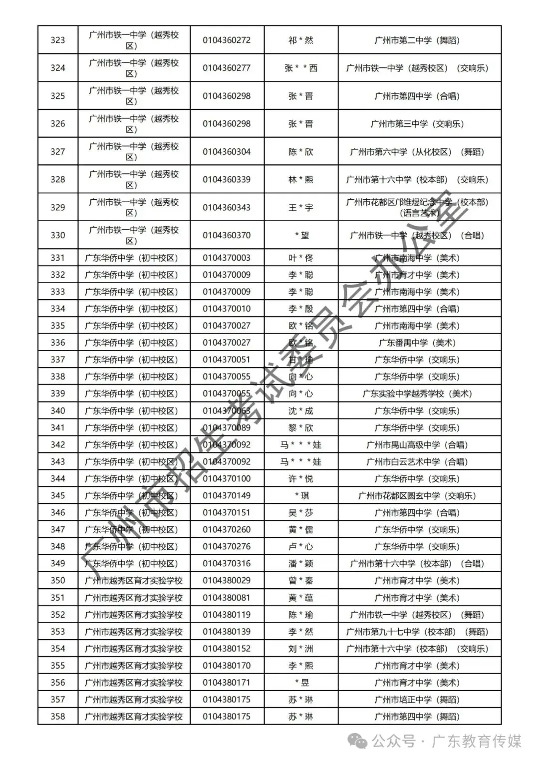 重磅!广州2024年中考特长生通过专业测试名单公布! 第83张