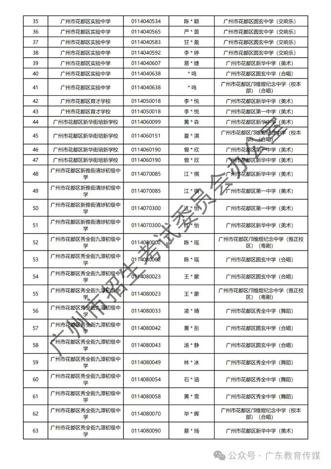 重磅!广州2024年中考特长生通过专业测试名单公布! 第112张