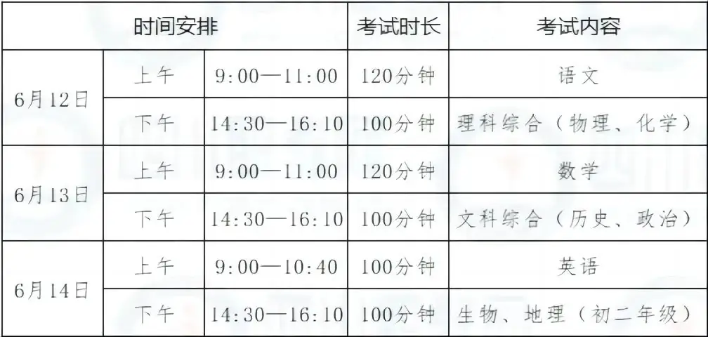 中考政策 | 四川各地2024中考时间及分值汇总! 第4张 中考政策 | 四川各地2024中考时间及分值汇总! 第4张