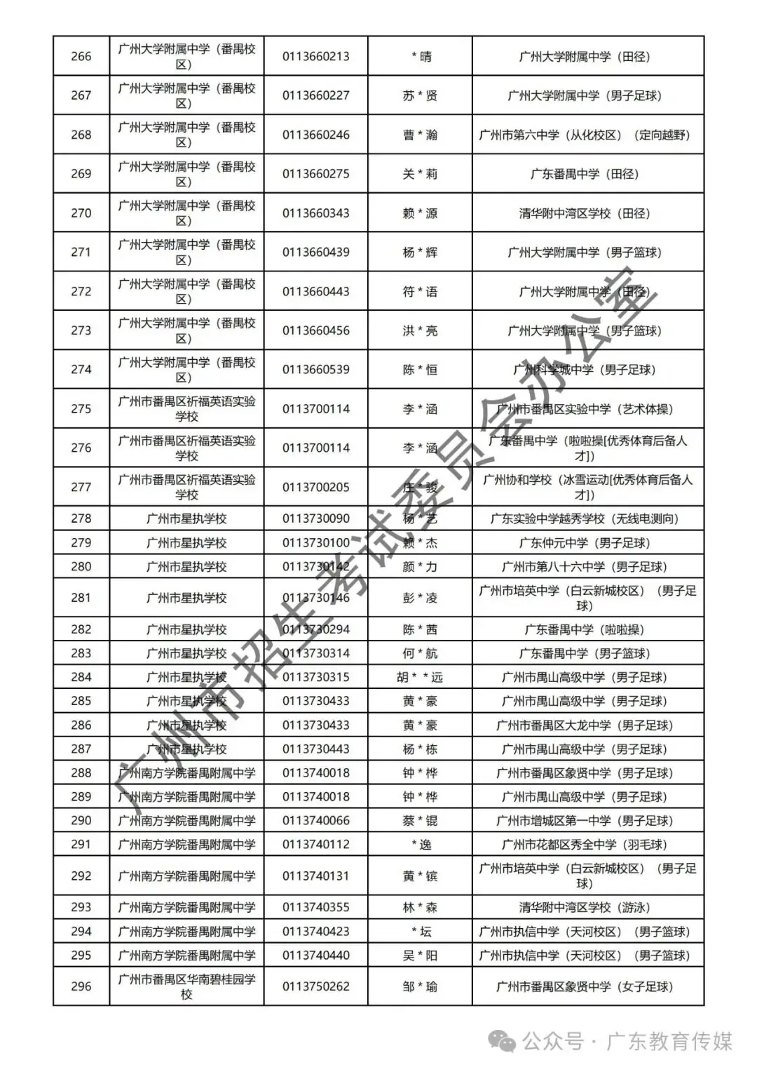 重磅!广州2024年中考特长生通过专业测试名单公布! 第52张