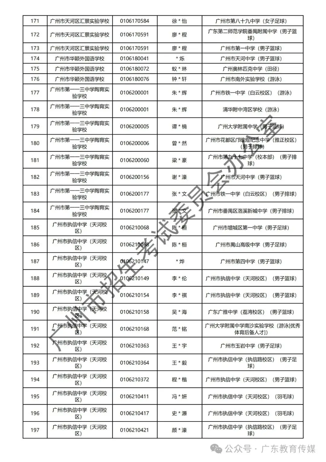 重磅!广州2024年中考特长生通过专业测试名单公布! 第32张