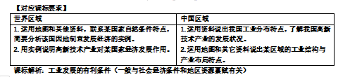 2024年中考复习专题 工业(全国通用) 第2张 2024年中考复习专题 工业(全国通用) 第2张